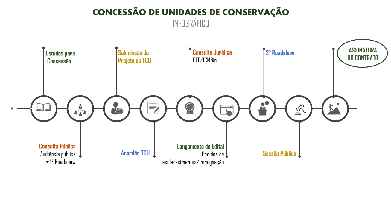 fluxo de concessões.png