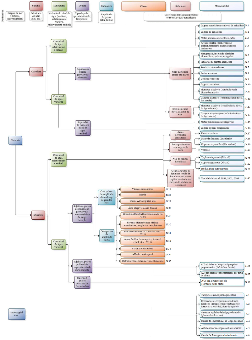 Diagrama, Esquemático

Descrição gerada automaticamente