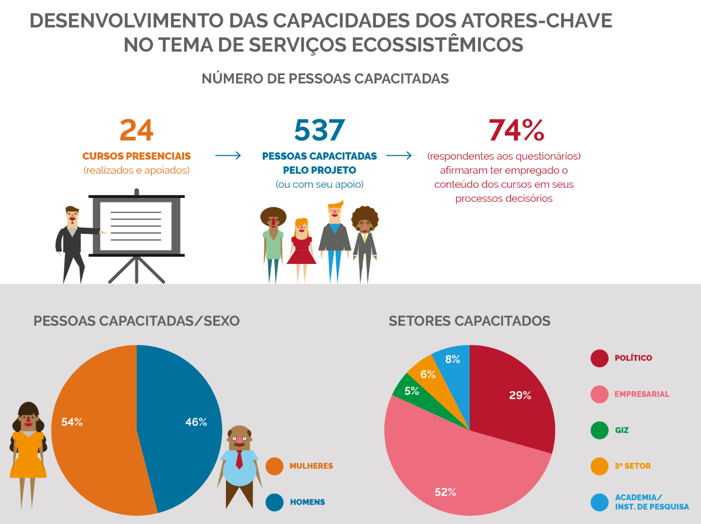 TEEB_infográficos_finais_Capacidades_16cutted.png