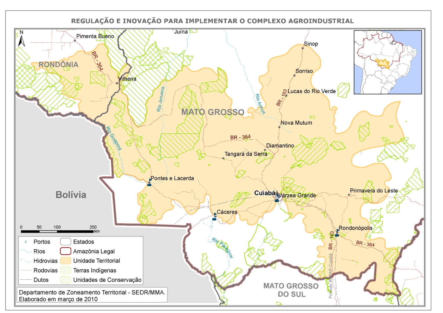 Figura 7: Regulação e inovação para implementar o complexo agroindustrial