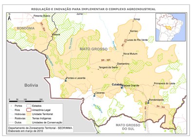 Figura 7: Regulação e inovação para implementar o complexo agroindustrial