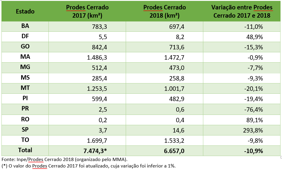 cerrado 2