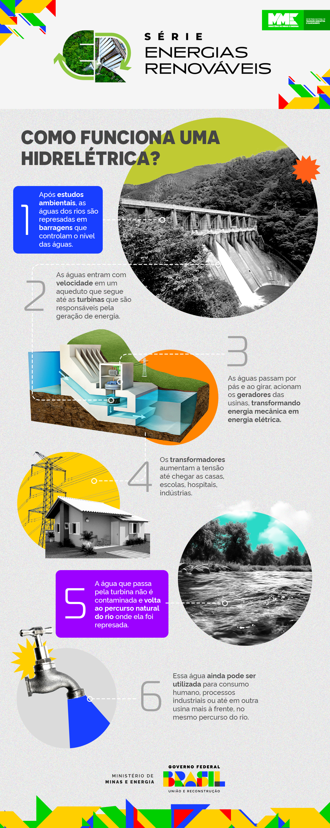 Como funciona uma hidrelétrica?