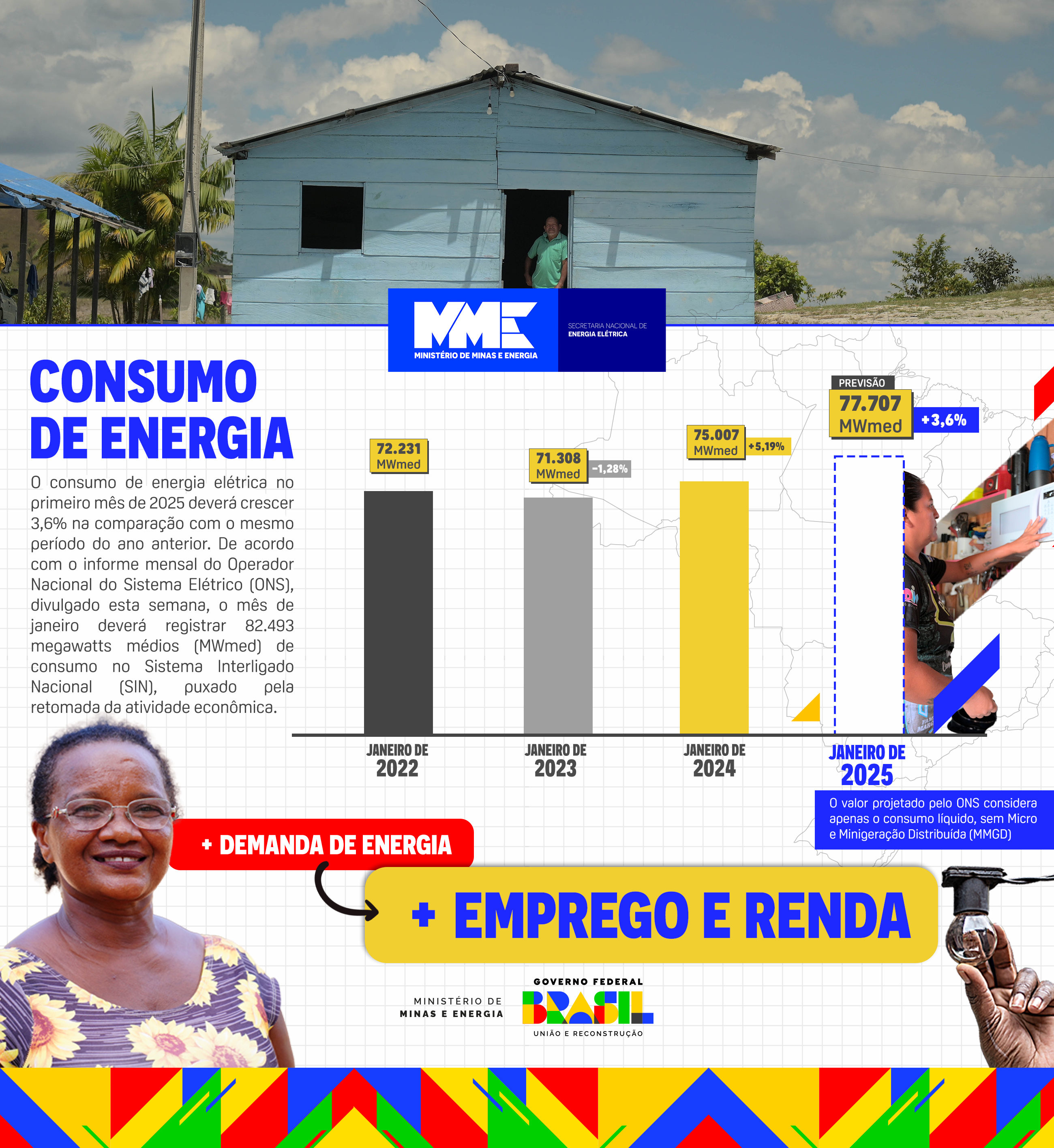 Infográfico demanda de energia