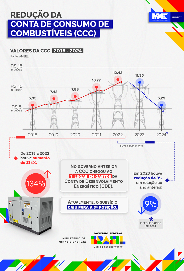 infográfico ccc