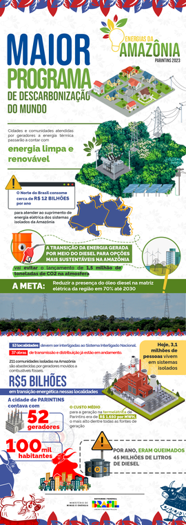 Infográfico descarbonização