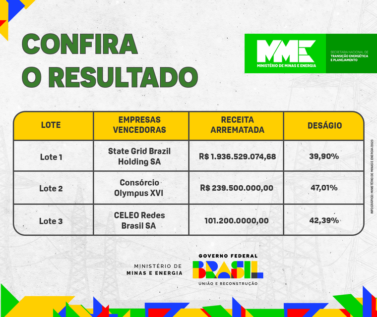 INFOGRÁFICO RESULTADO LEILÃO