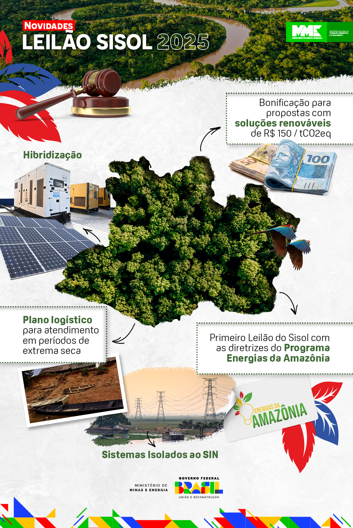 Infográfico SISOL 2