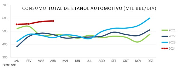 Gráfico BME