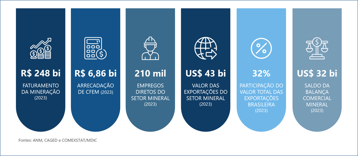 NumerosSetorMineral_Att24