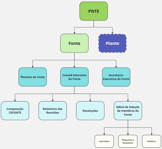 Mapa Plante.jpg