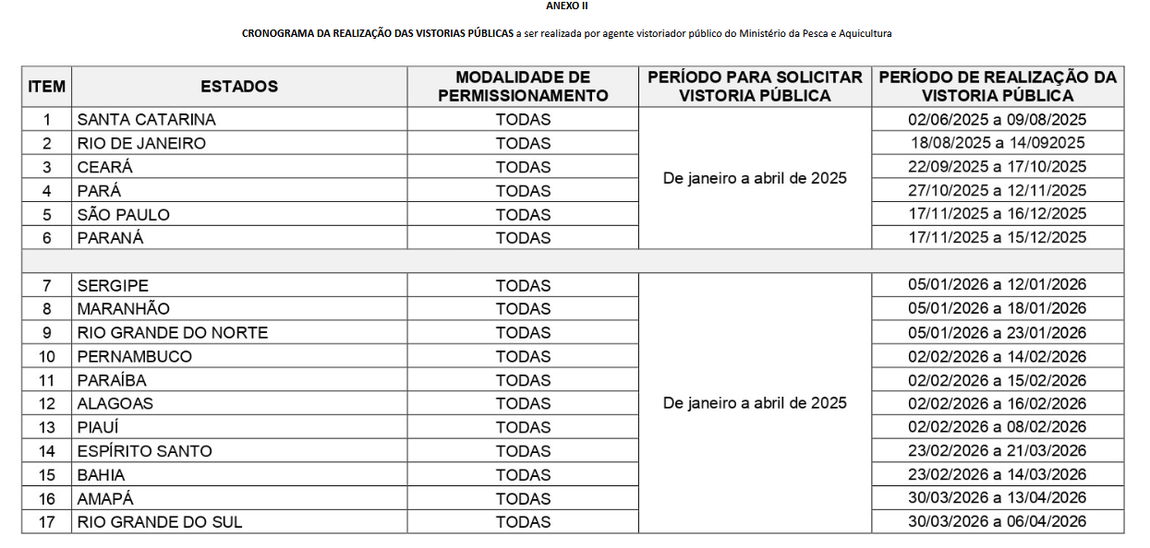 Cronograma de vistorias do Propesc