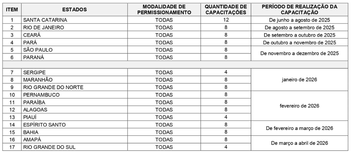 Cronograma de capacitações do Propesc