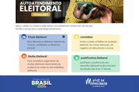 Regularize sua Situação Eleitoral