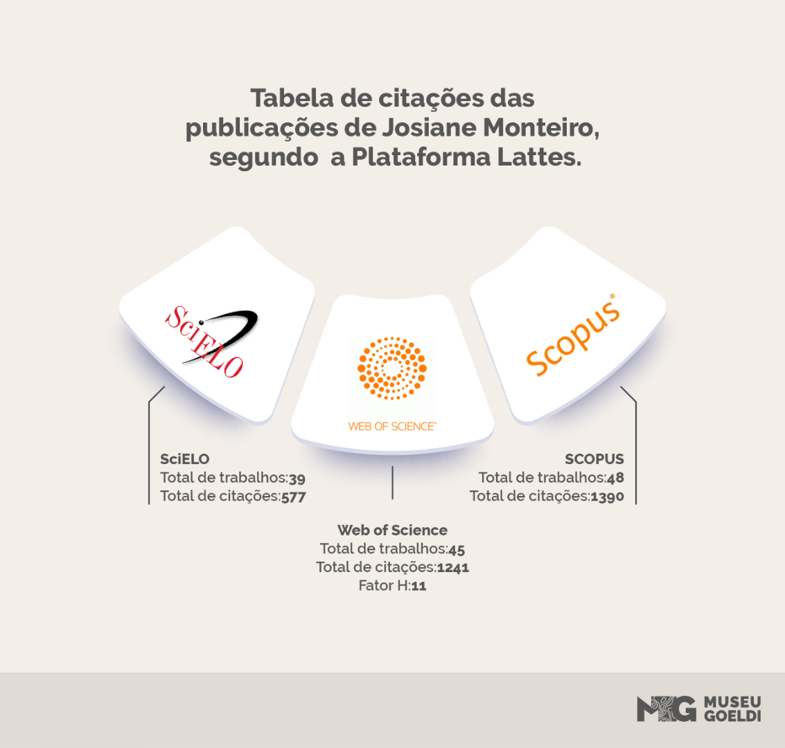 INFO-Citacoes-Josiane-Monteiro.png