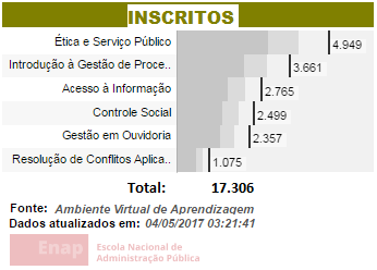 Inscrições