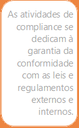 Definição Compliance