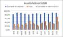 INSATISFAÇÃO 2017