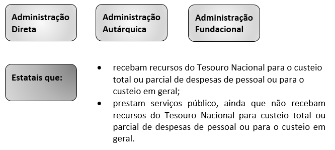 Quem se submete Decreto nº 9.492/2018