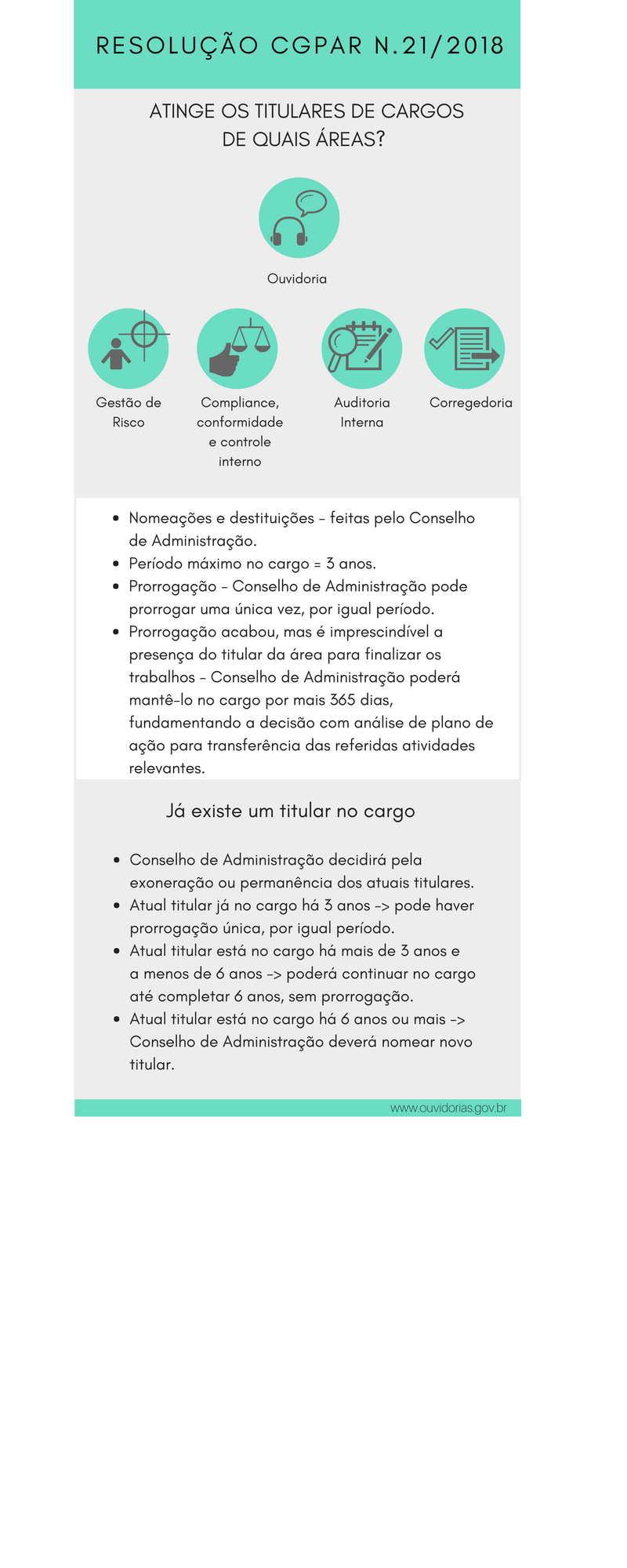 Infográfico Resolução CGPAR n. 21/2018