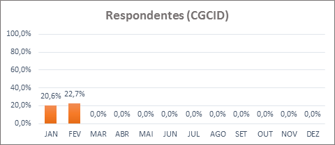 RESPONDENTES CGCID 2018