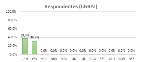 RESPONDENTES CGRAI 2018