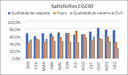 SATISFAÇÃO CGCID 2017