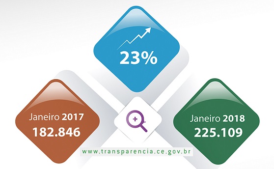 Portal da Transparência Ceará