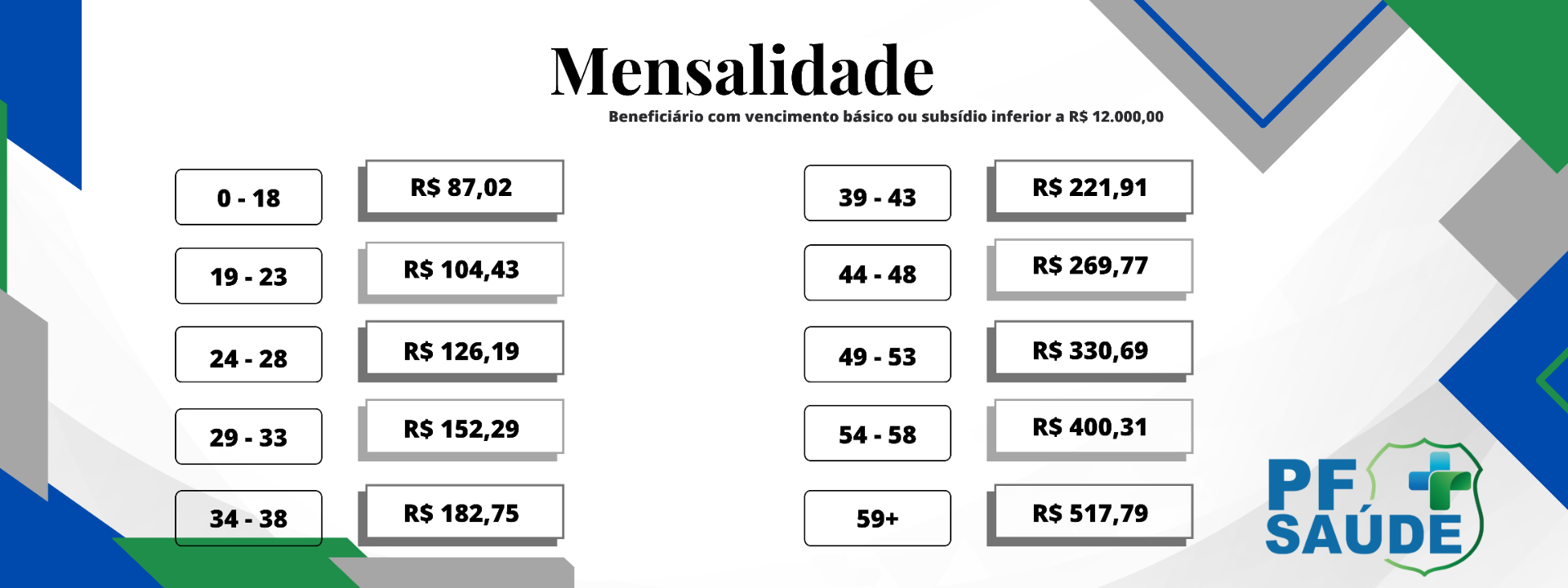 - Beneficiário titular com vencimento básico ou subsídio inferior a R$ 12.000,00