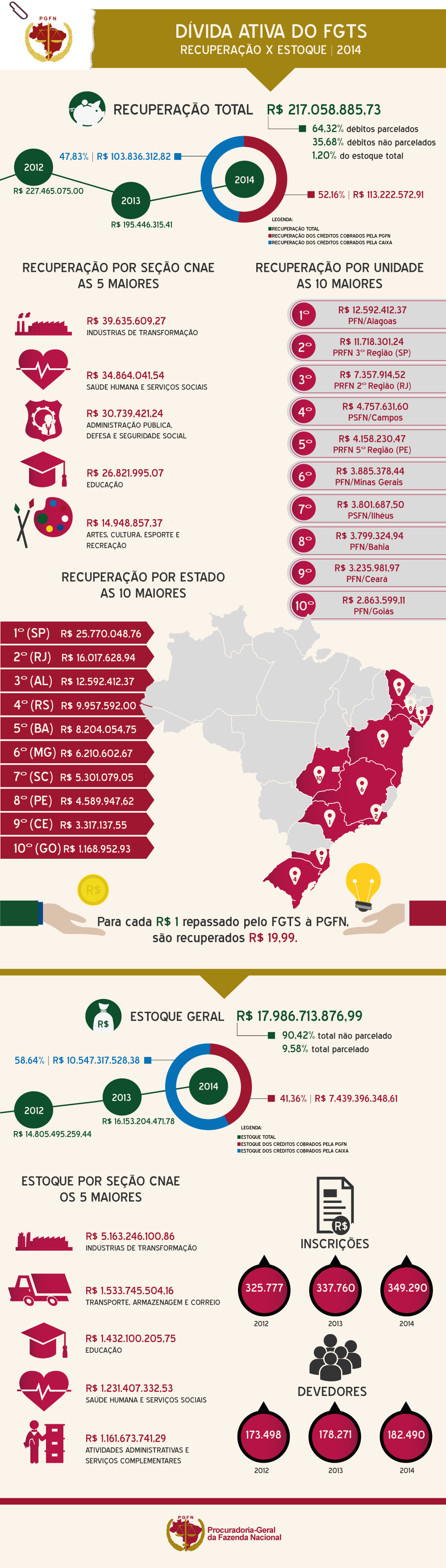 Infográfico FGTS/2014