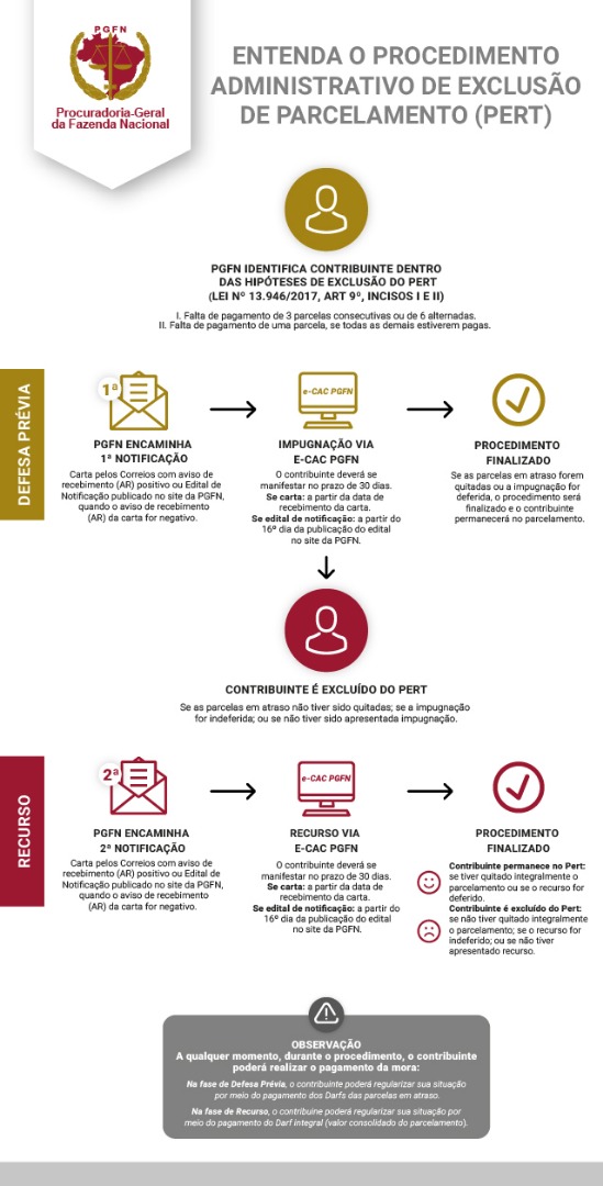 CORREÇÃO - INTER Infográfico Procedimento de Exclusão.jpg