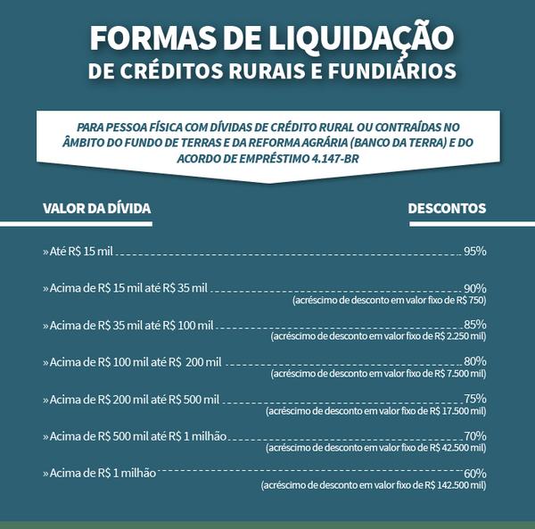 Liquidação Rural 3