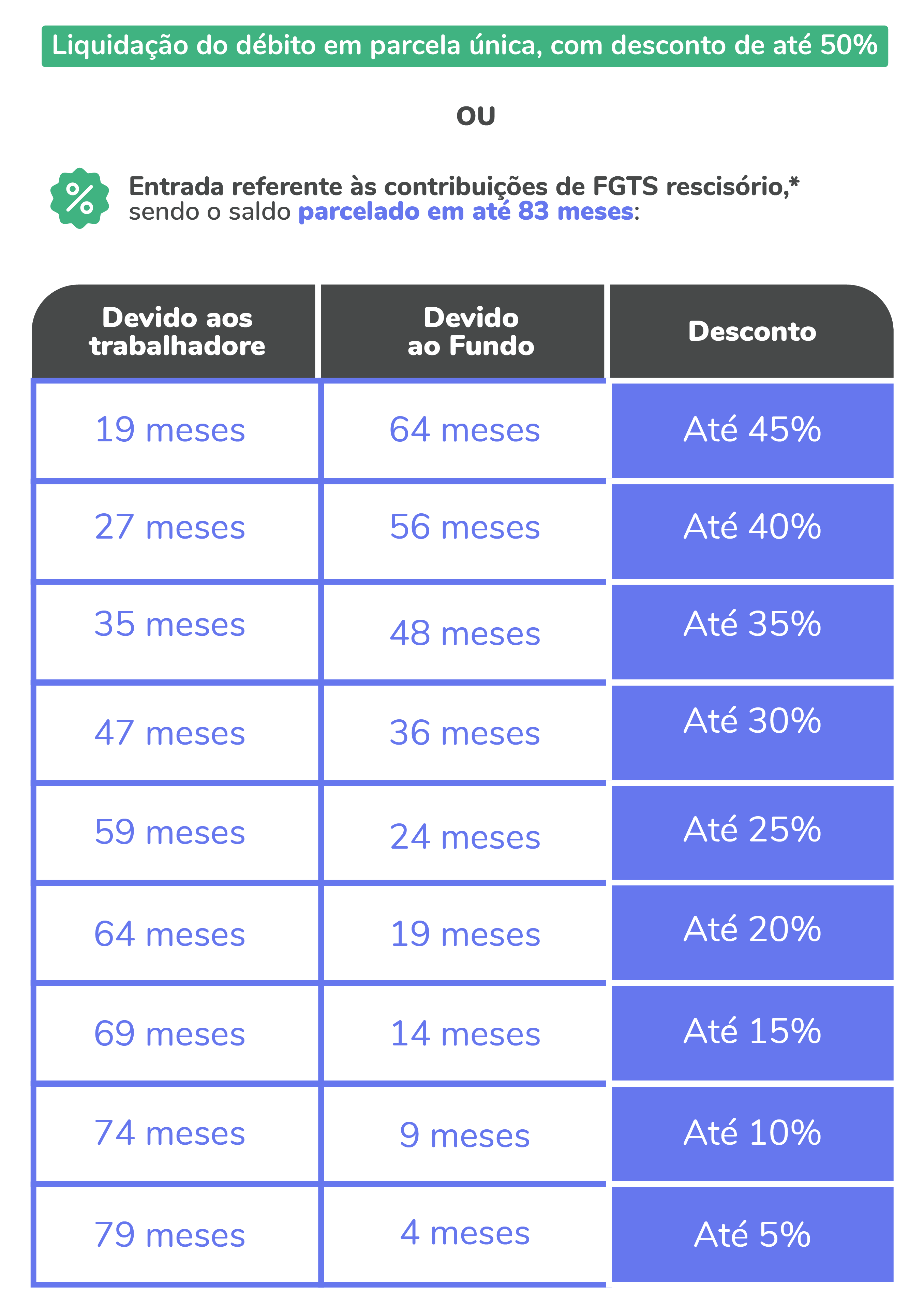 Tabela de benefícios da transação de FGTS_grupo 1