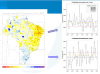 Southern Brazil has seen an increase of up to 30% in average annual rainfall over the last three decades