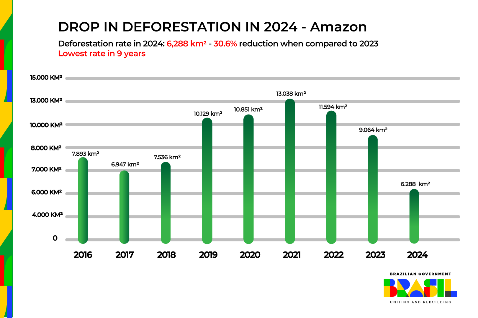 Desmatamento 2024_ AMAZONIA (inglês).png