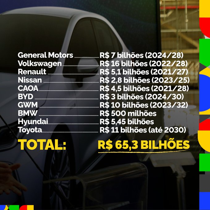 Infográfico 1 - Investimentos privados no setor automotivo