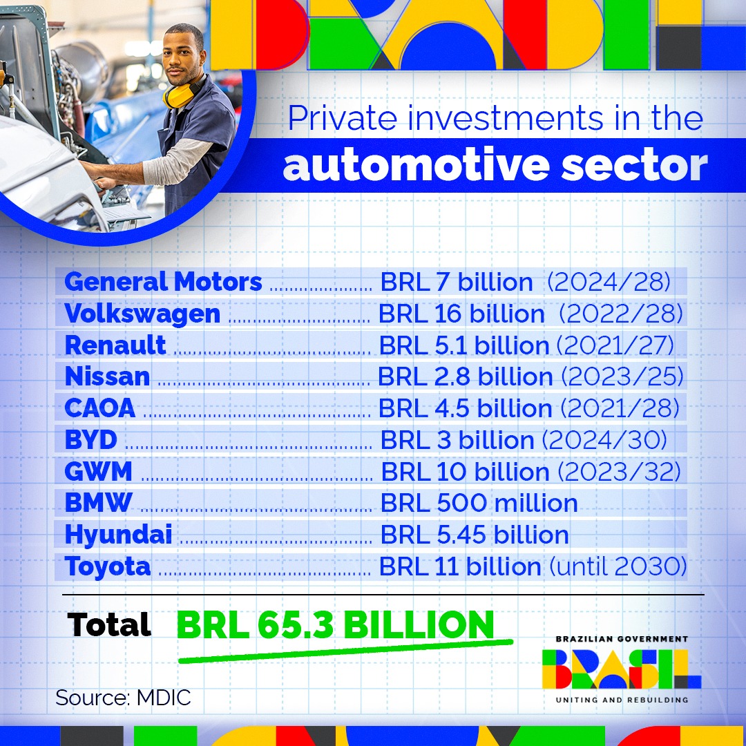Private investments in the automotive sector