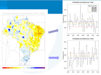 En las últimas tres décadas, el sur de Brasil ha registrado hasta un 30% más de precipitaciones medias anuales