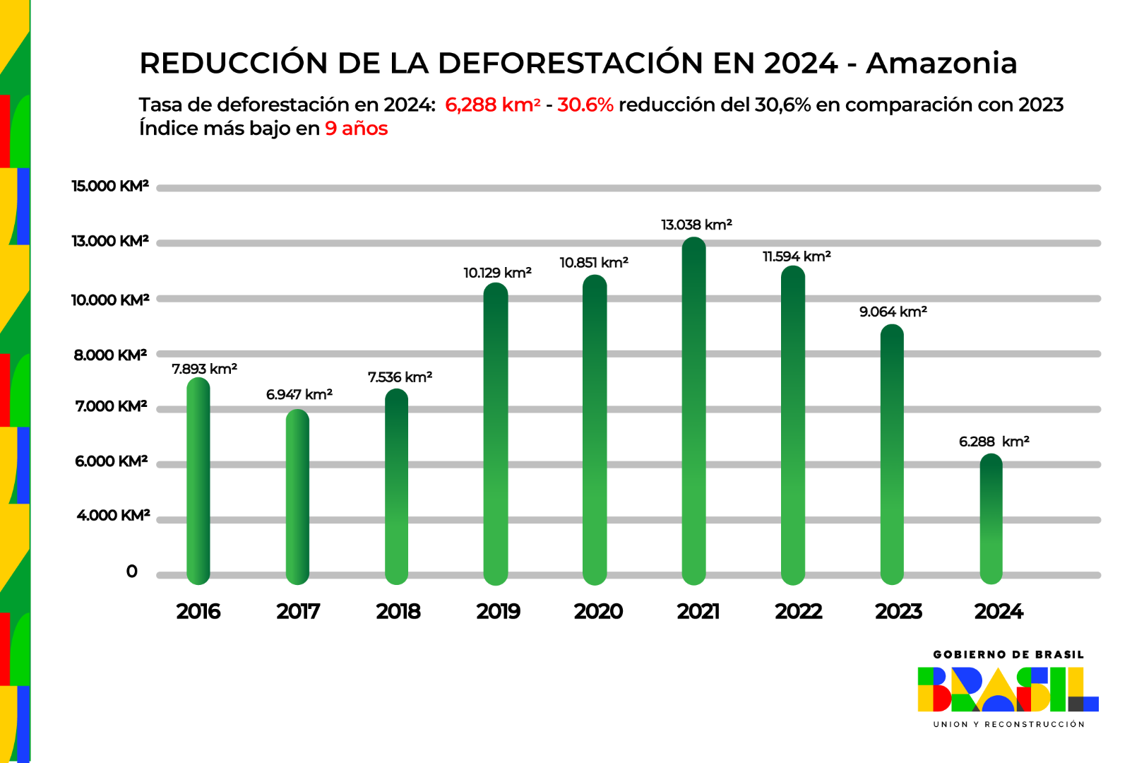 Desmatamento 2024_ AMAZONIA (espanhol)-01.png