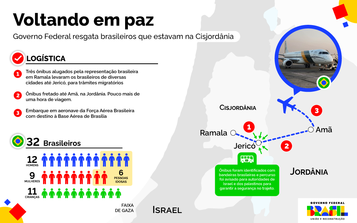 Infográfico 1 - Resumo da logística para repatriar brasileiros da Cisjordânia