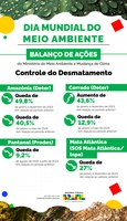 Ministra Marina Silva apresenta balanço de ações de preservação ambiental