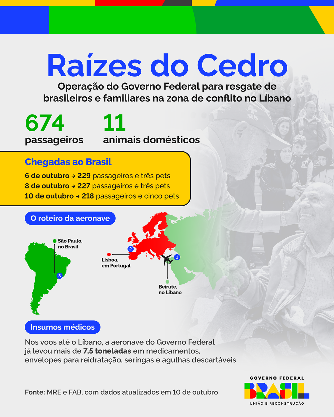 Chegadas de voos com brasileiros e familiares do Líbano