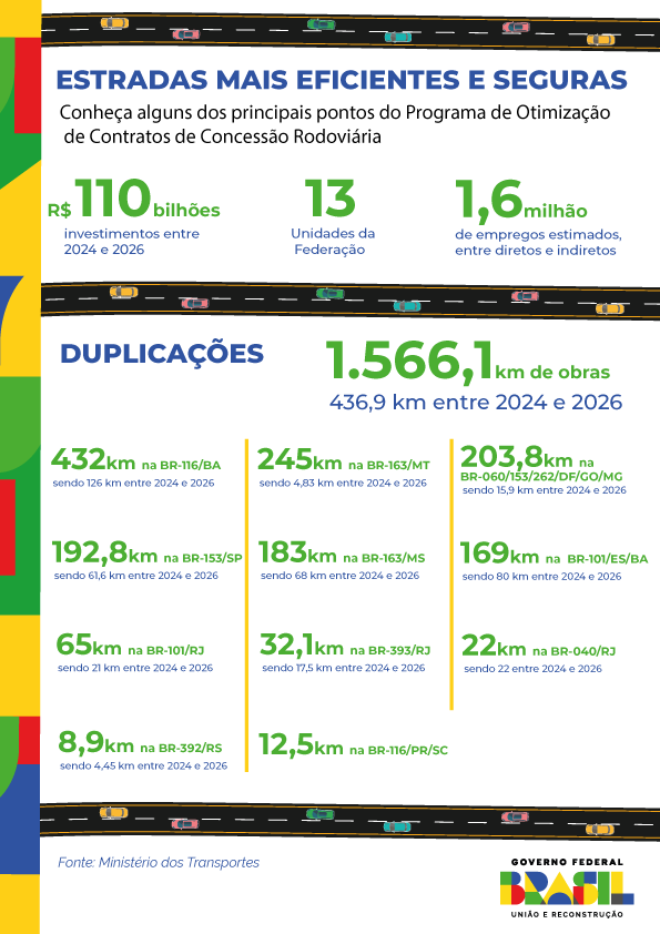 INFOGRAFIA---Estradas-mais-eficientes-e-seguras---DUPLICAÇÕES.png