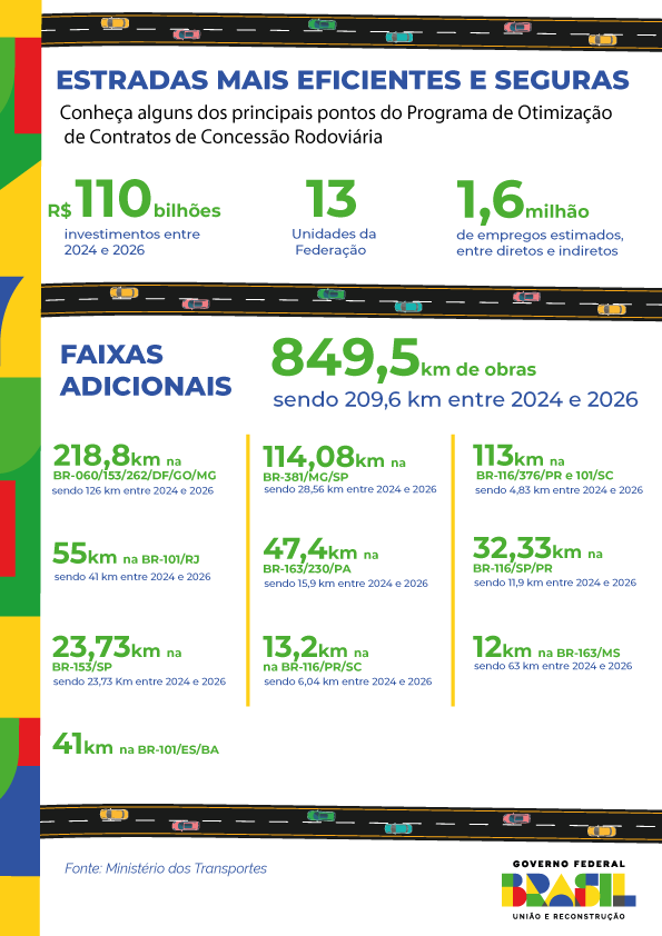 INFOGRAFIA---Estradas-mais-eficientes-e-seguras---FAIXAS-ADICIONAIS.png