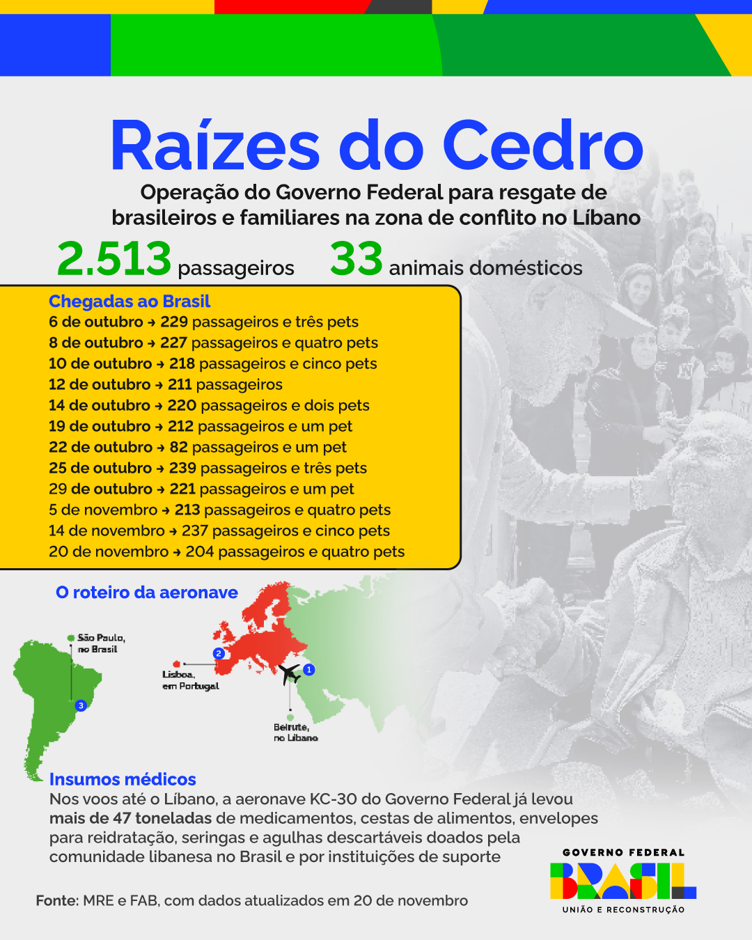 As 12 chegadas da Operação Raízes do Cedro, a maior iniciativa de resgate de brasileiros e familiares já realizada pelo Governo Federal