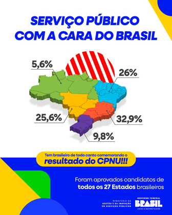 Divisão regional dos aprovados