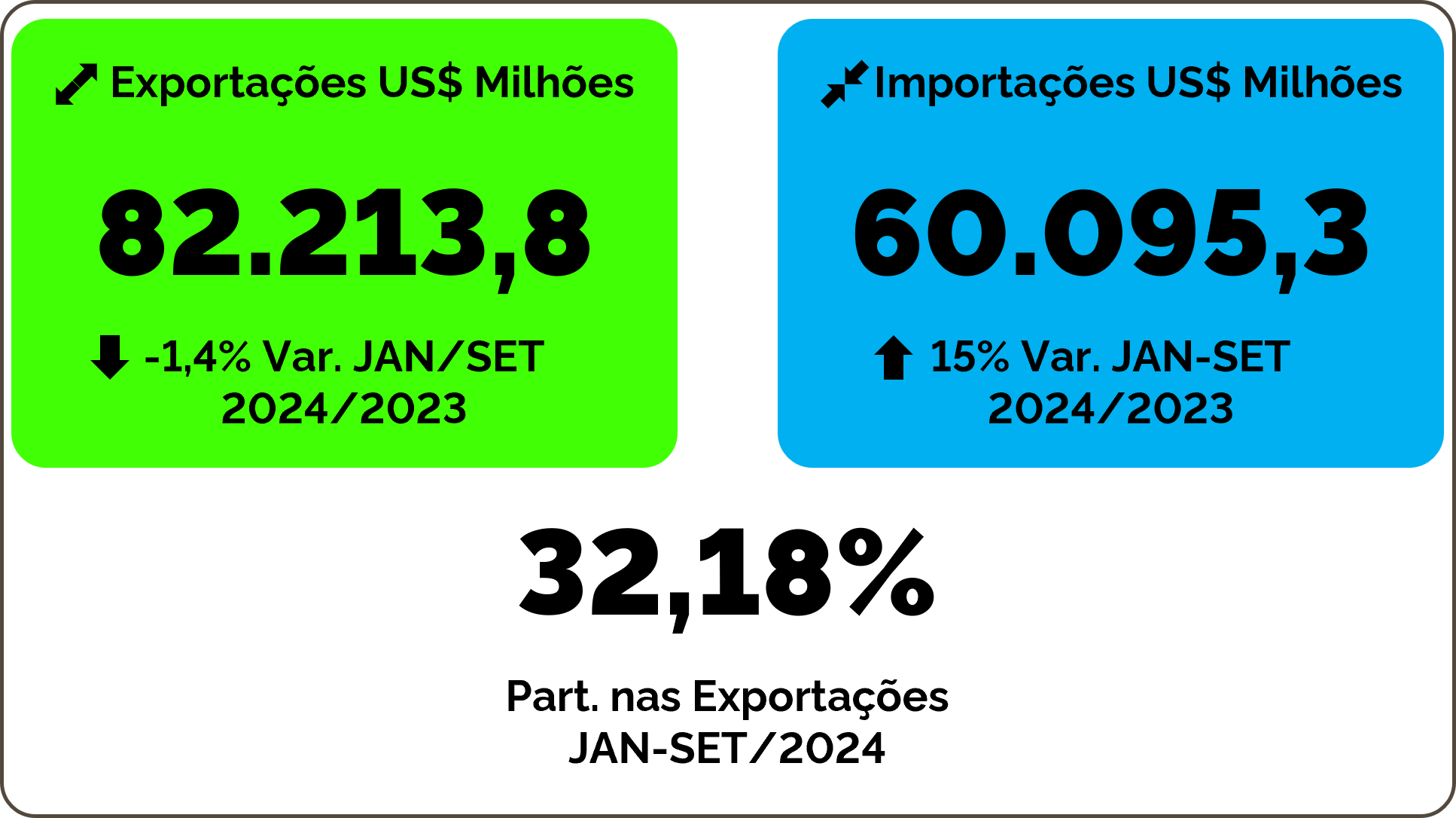 Imagem com informações da balança comercial Brasil-BRICS 1