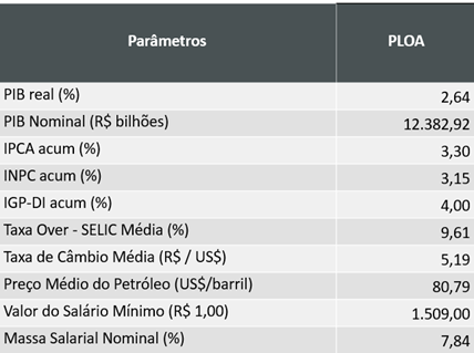 quadro parametros.png