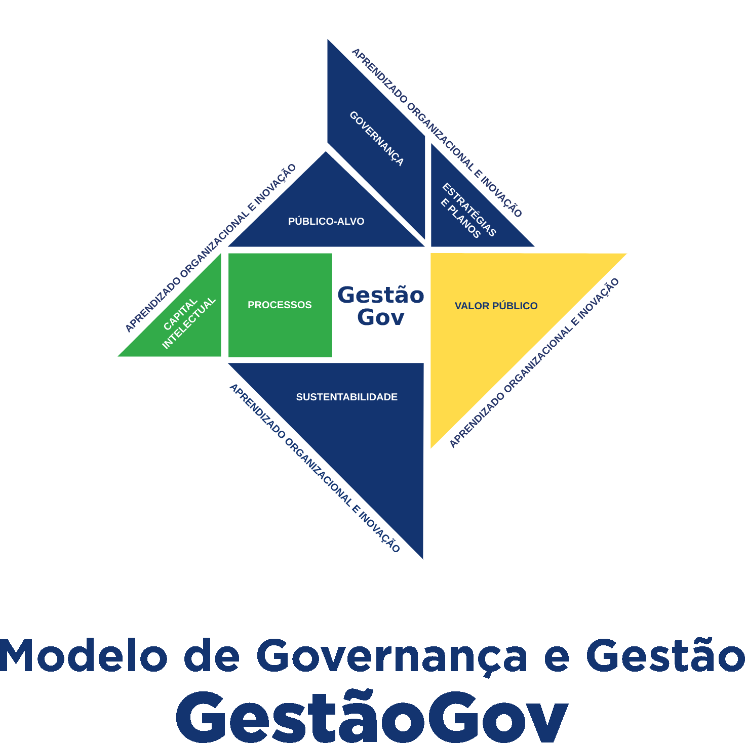 GestãoGov