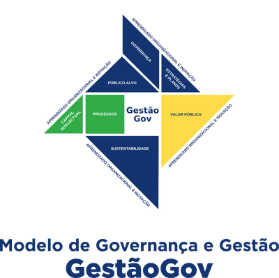 GestãoGov